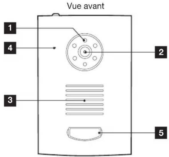 Vue avant 1 2 3 4 5