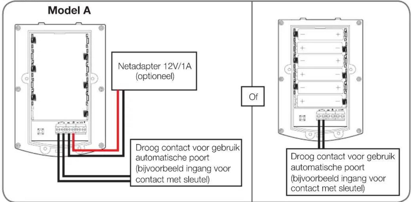 Model A Netadapter 12V/1A (optioneel) Of Droog contact voor gebruik automatische poort (bijvoorbeeld ingang voor contact met sleutel) Droog contact voor gebruik automatische poort (bijvoorbeeld ingang voor contact met sleutel)