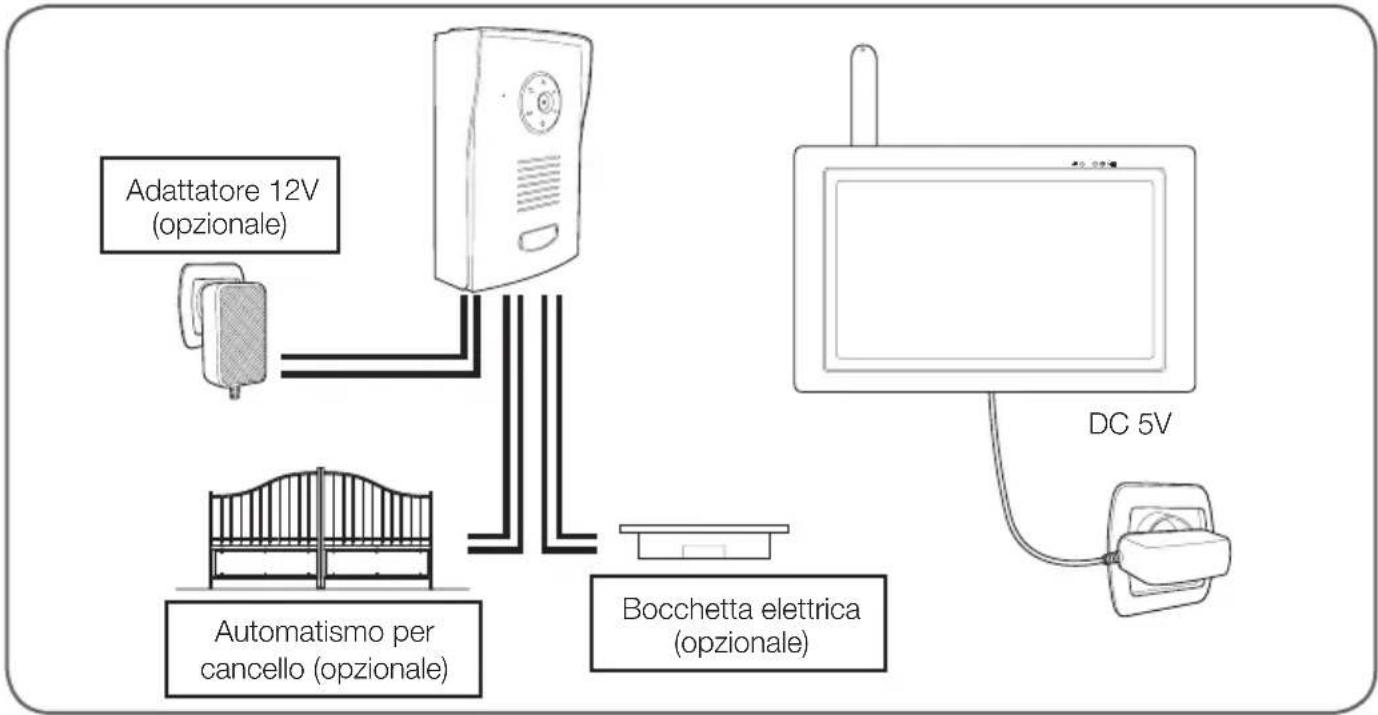 THOMSON 512268 - - Periodi di inattività - 4