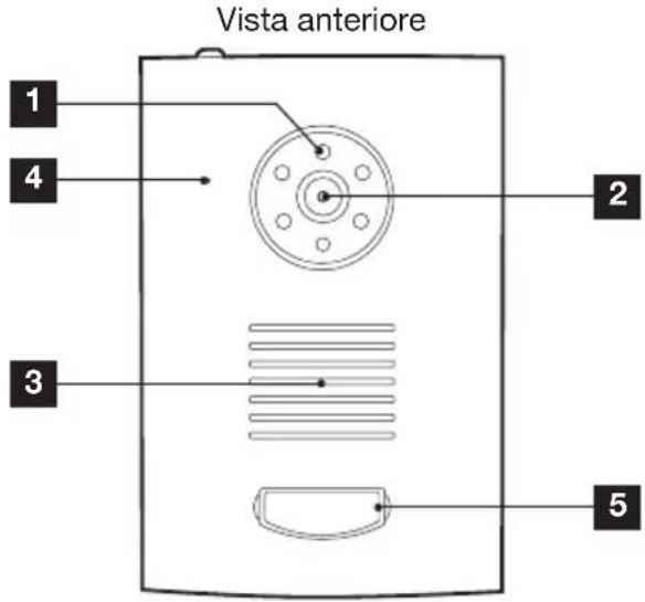 Vista anteriore 1 2 3 4 5