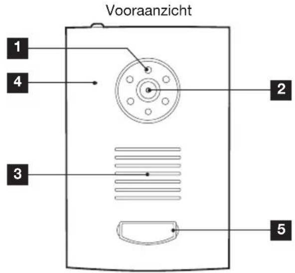 Vooraanzicht 1 4 2 3 5