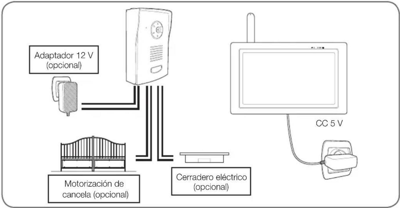 THOMSON 512268 - - Periodo de inactividad - 4