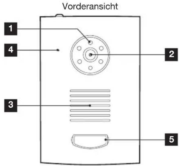 Vorderansicht 1 2 3 4 5