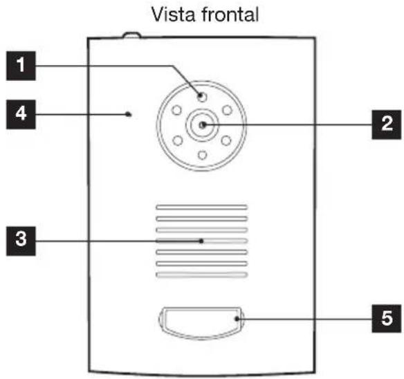 Vista frontal 1 2 3 4 5