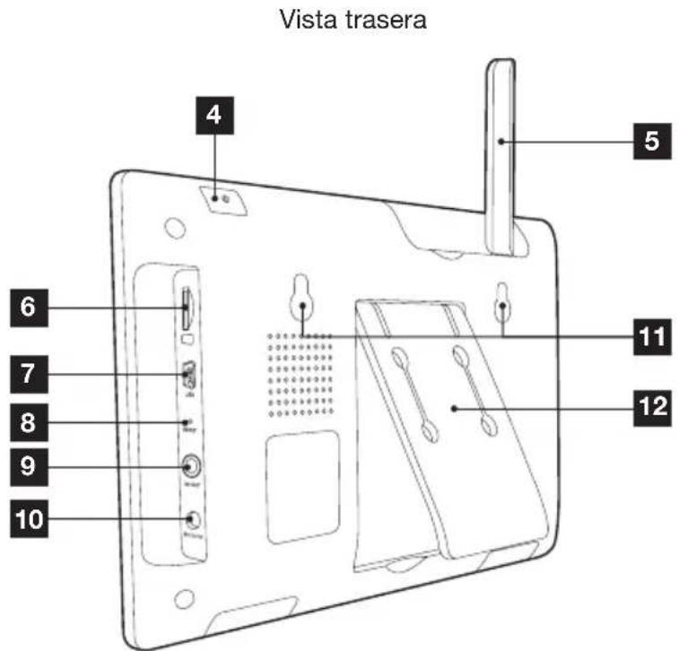 Vista trasera 4 5 6 7 8 9 10 11 12