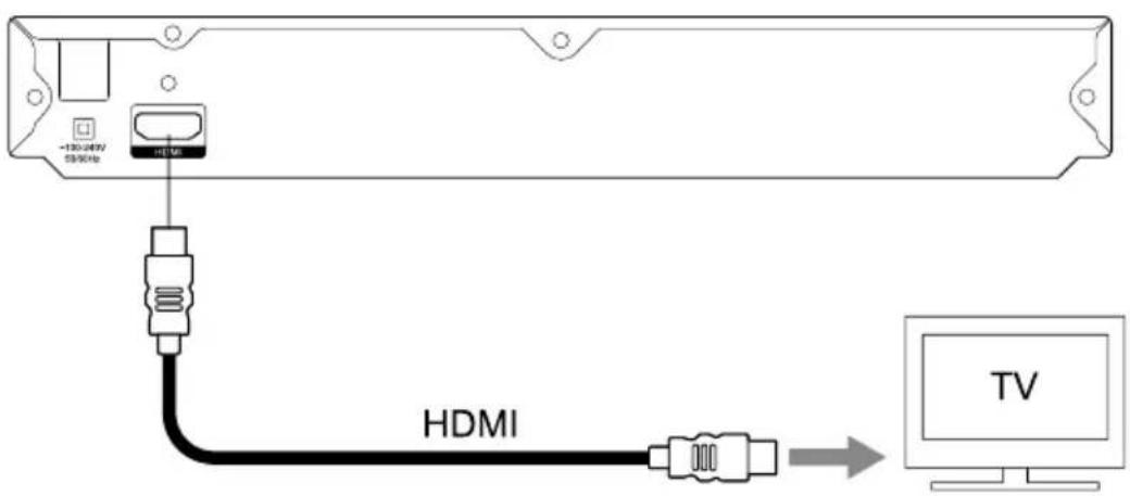 THOMSON THB333W - CONNECTIONS - 1