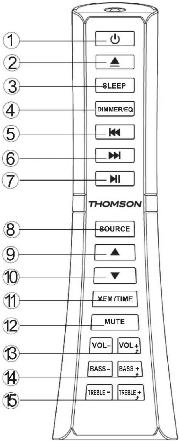 THOMSON DS500BLACK - Descrizione dei componenti - 2