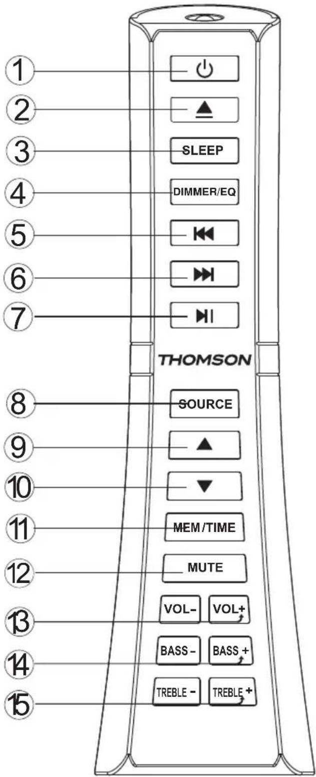 THOMSON DS500BLACK - Descripción de los componentes - 2
