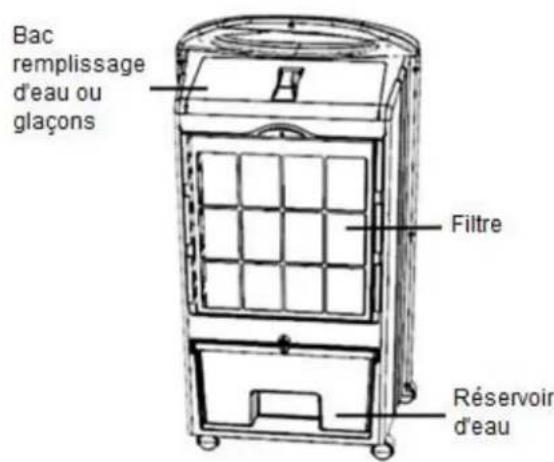 THOMSON THRAF470E - DESCRIPTIF - 2