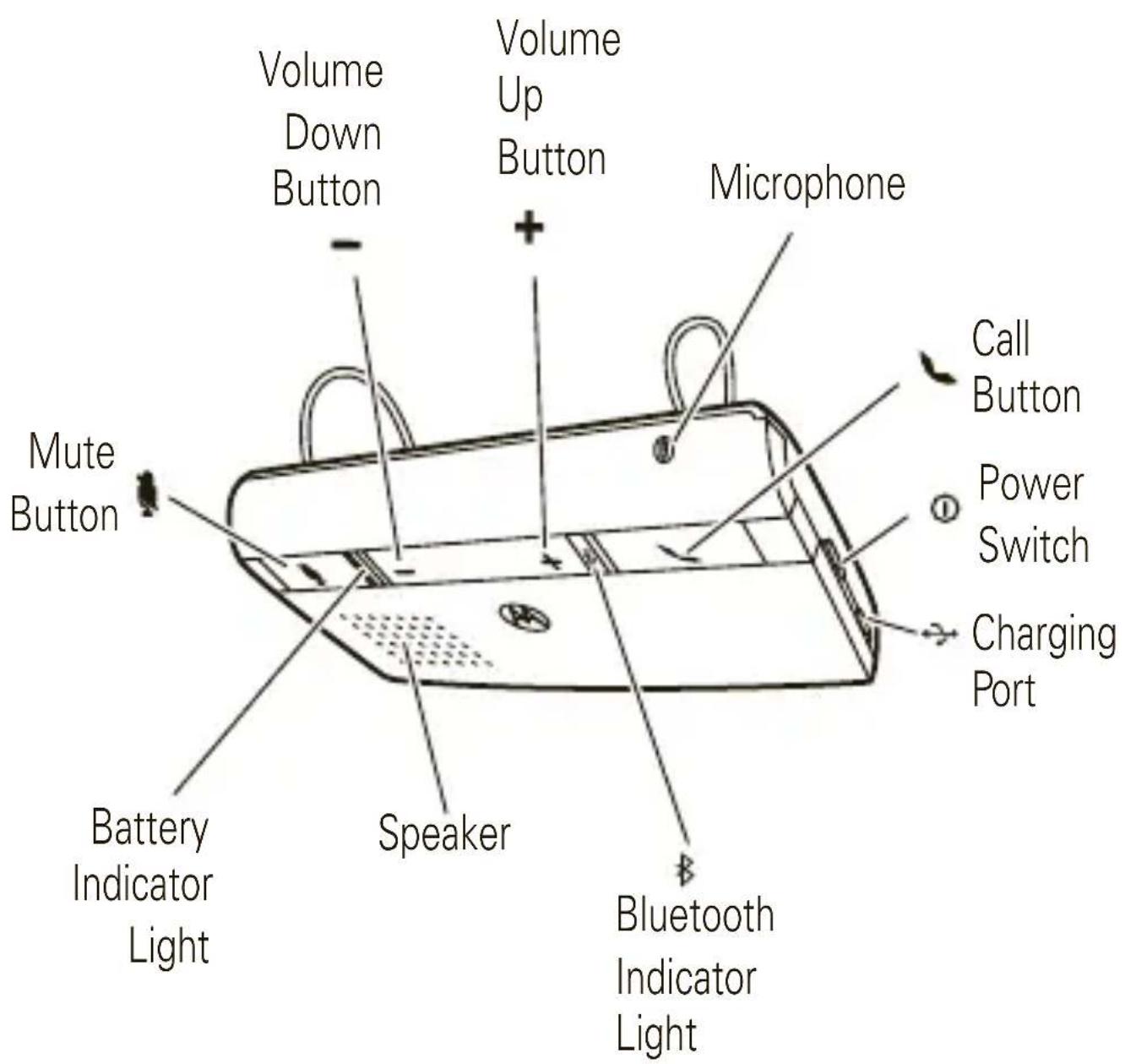 MOTOROLA T215 - your speakerphone - 1