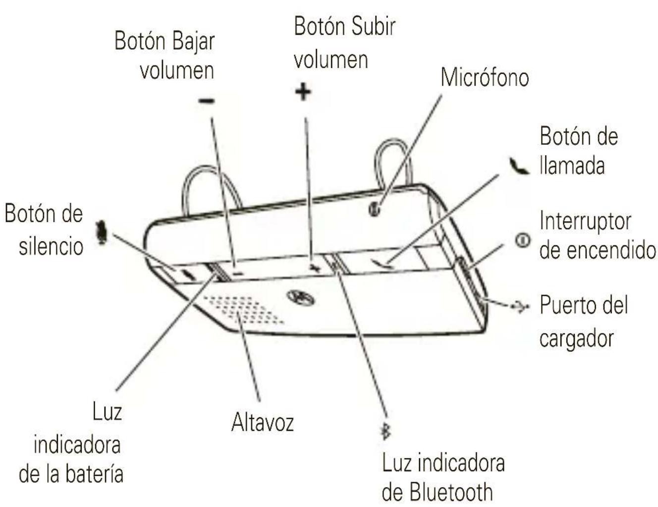 MOTOROLA T215 - el altavoz - 1