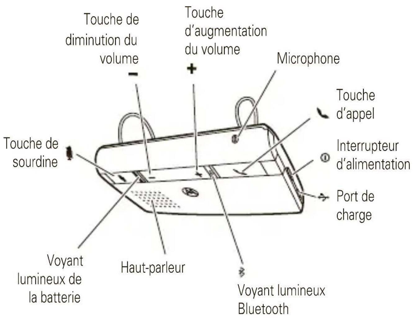 MOTOROLA T215 - votre haut-parleur - 1