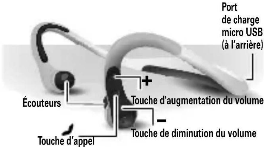 MOTOROLA S10HD - Les éléments importants - 2