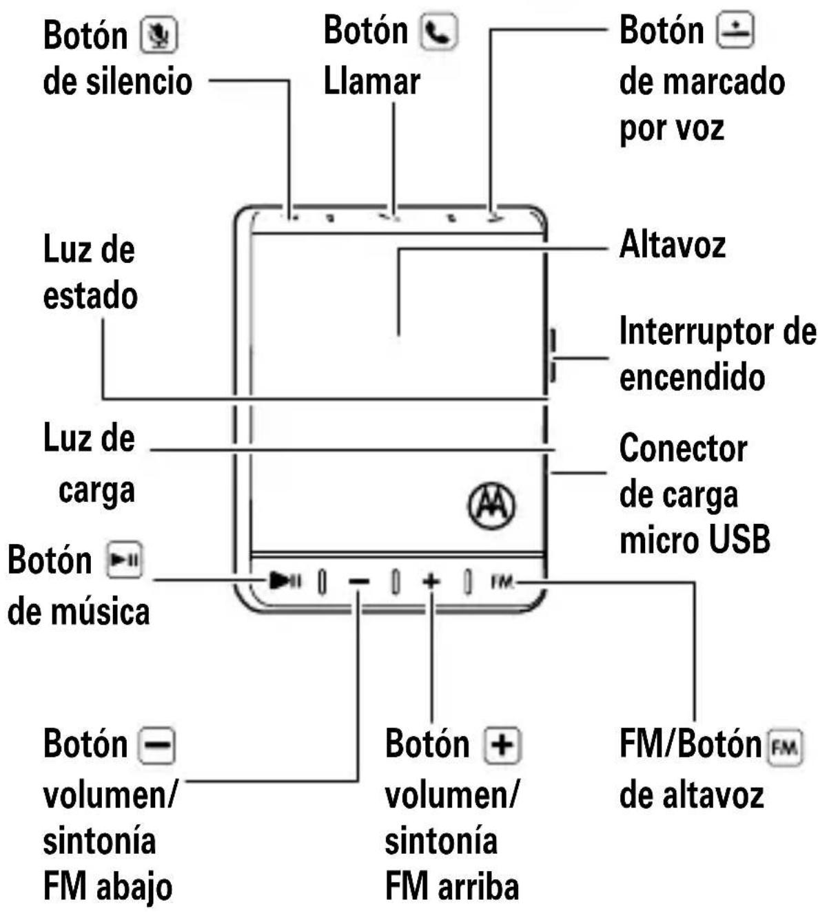 MOTOROLA Roadster - Su equipo para automóvil - 1