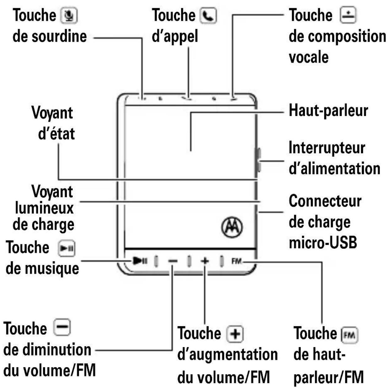 MOTOROLA Roadster - Votre trousse pour la voiture - 1