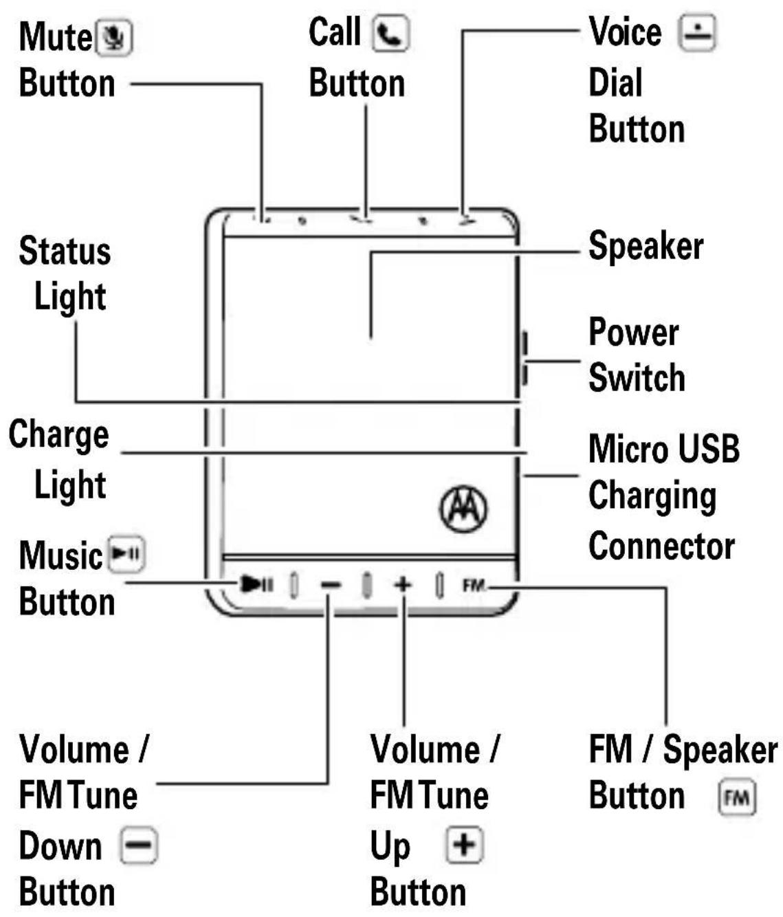 MOTOROLA Roadster - Your car kit - 1