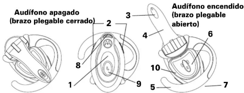 MOTOROLA HS810 - Características del audífono - 1