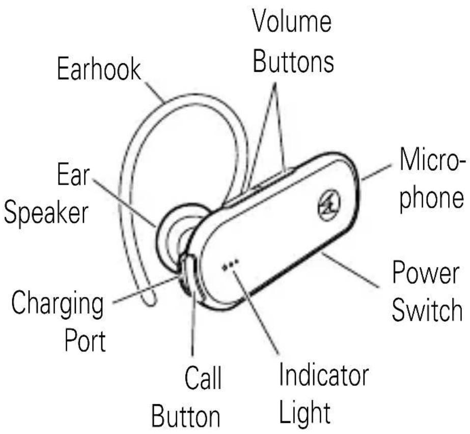 MOTOROLA H790 - 1