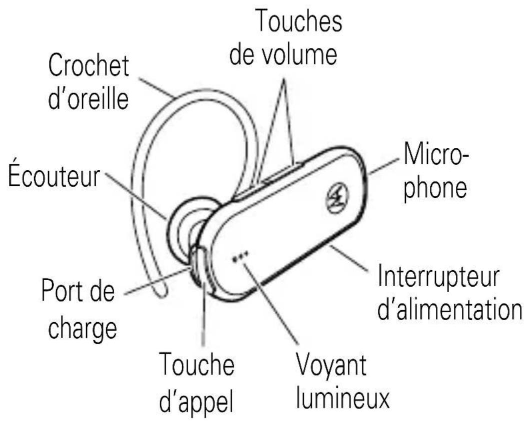 MOTOROLA H790 - votre casque - 1