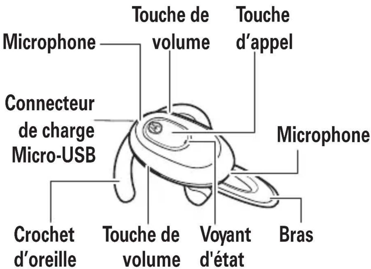MOTOROLA H730 - Votre écouteur - 1