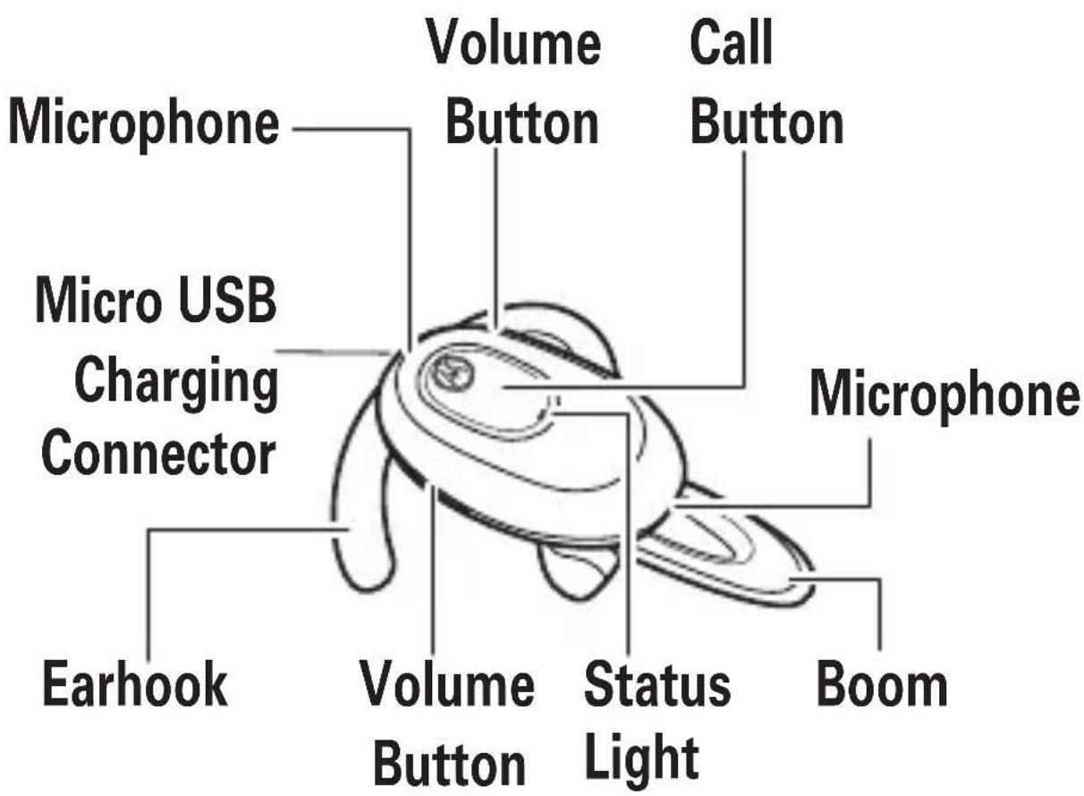 MOTOROLA H730 - Your headset - 1