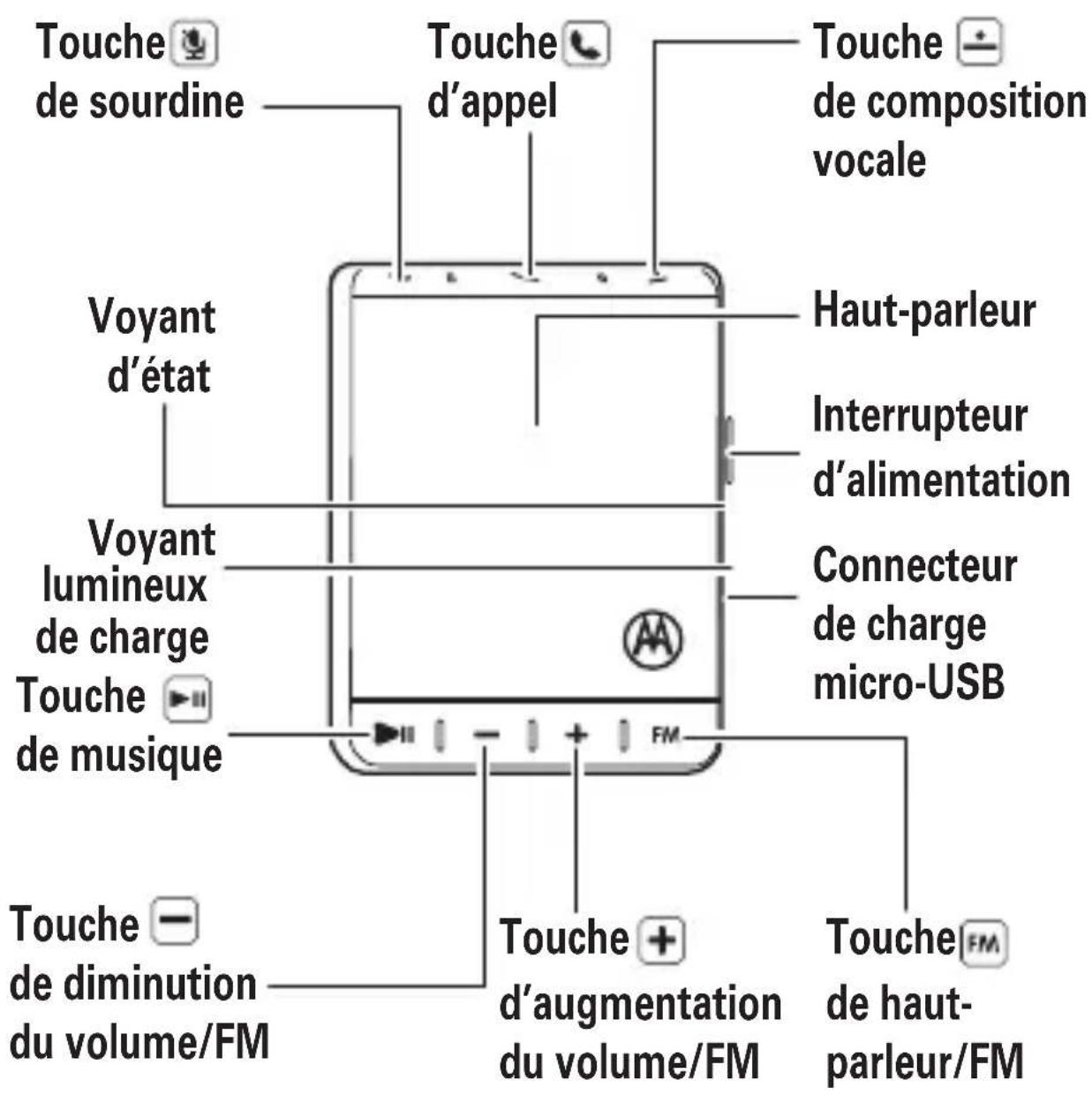 MOTOROLA Roadster 2 - Votre trousse pour la voiture - 1