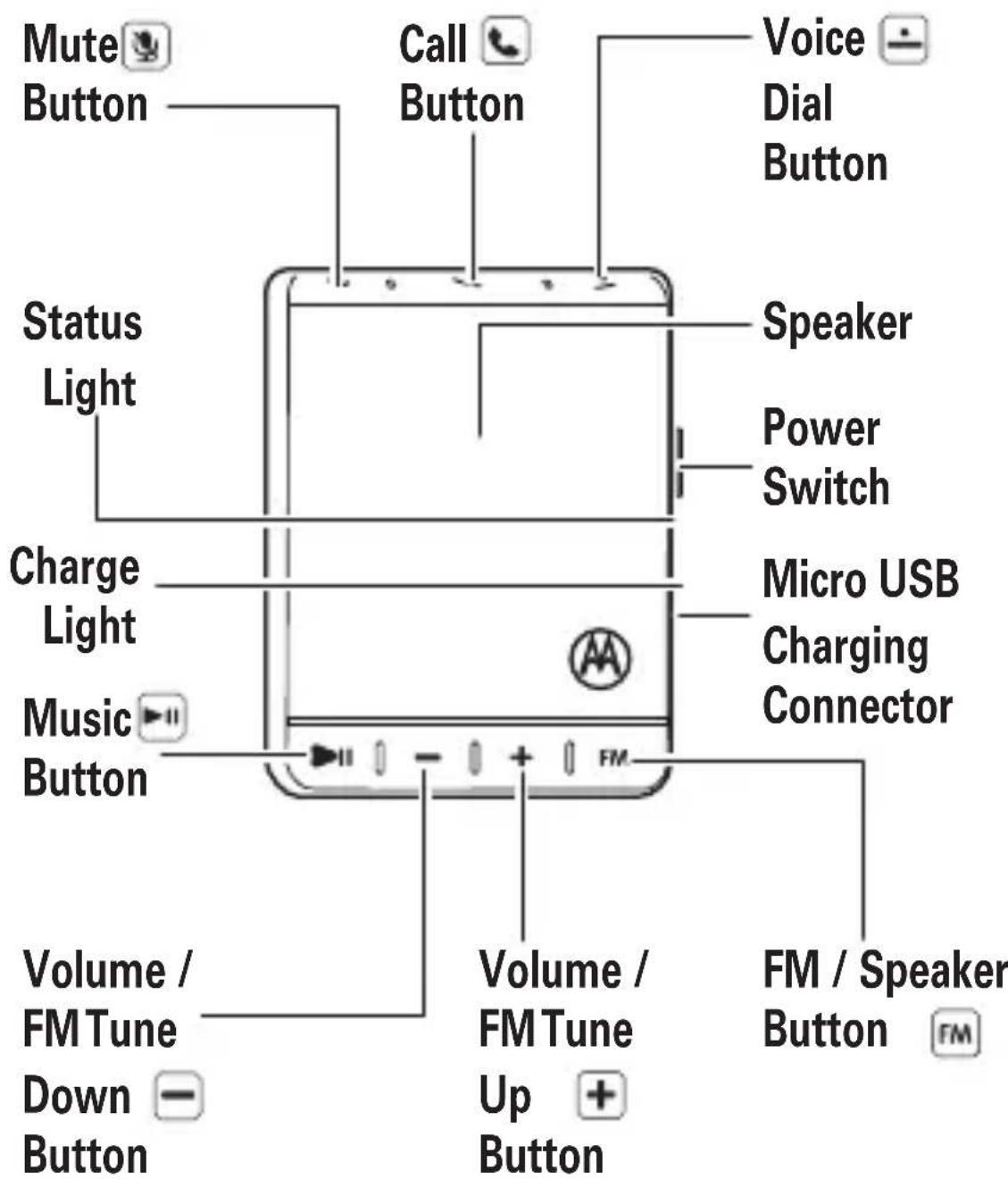 MOTOROLA Roadster 2 - Your car kit - 1
