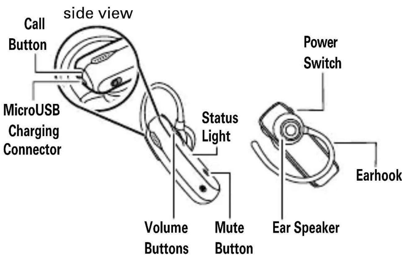 MOTOROLA Command One - Your headset - 1