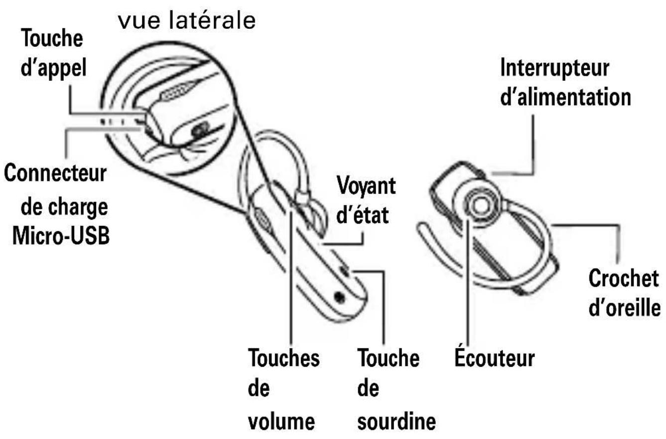 MOTOROLA Command One - Votre écouteur - 1