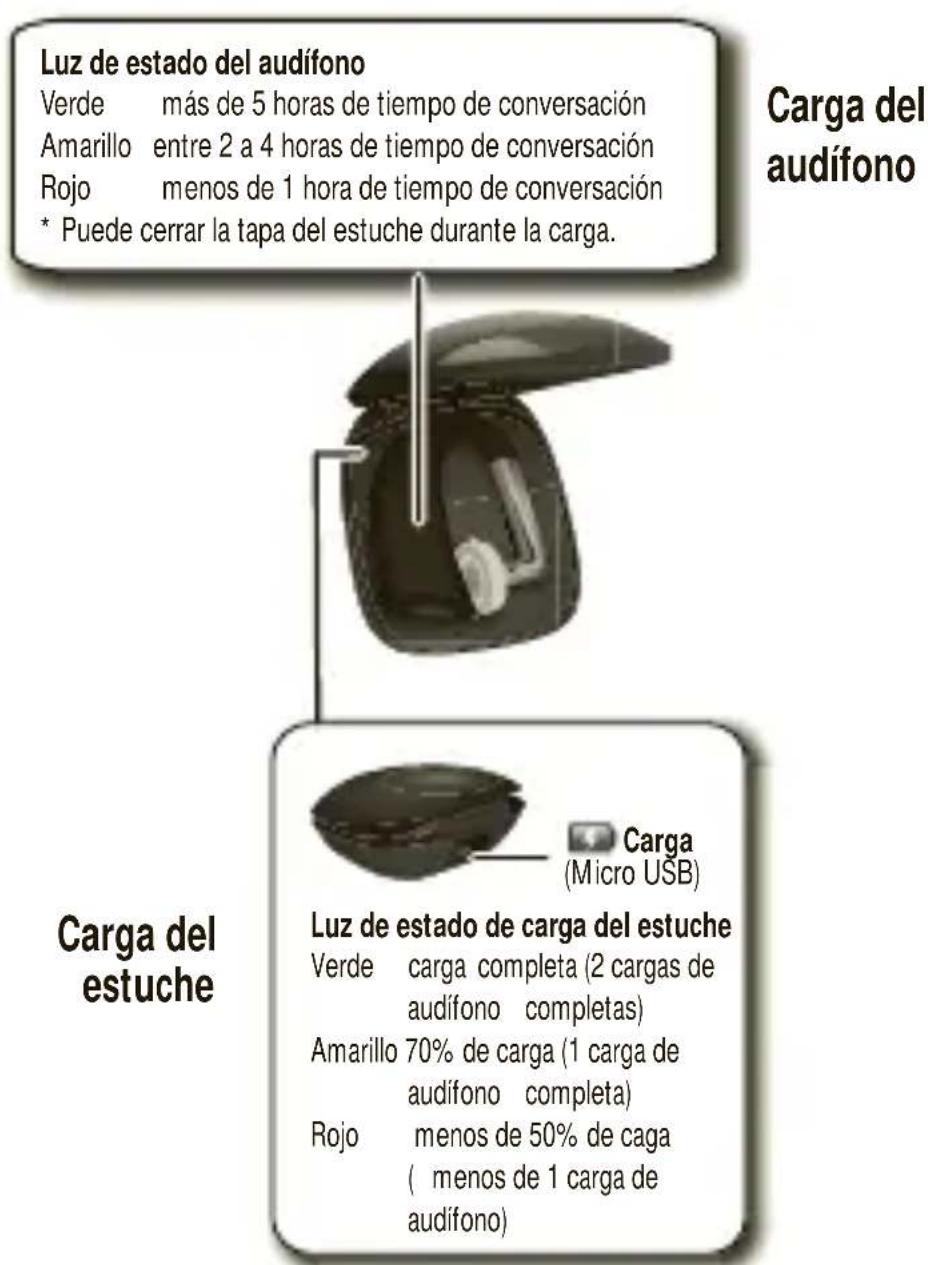 MOTOROLA Elite Silver - CÁRGUELO - 1