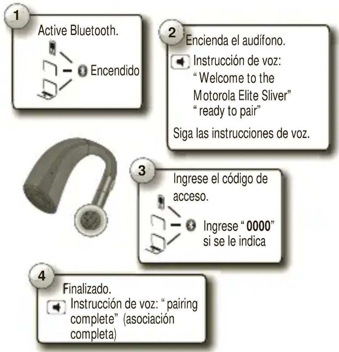 MOTOROLA Elite Silver - MÉTODO DE ASOCIACION FÁCIL - 1