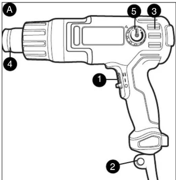 BLACK & DECKER BDPG700 - FUNCTIONAL DESCRIPTION - 1