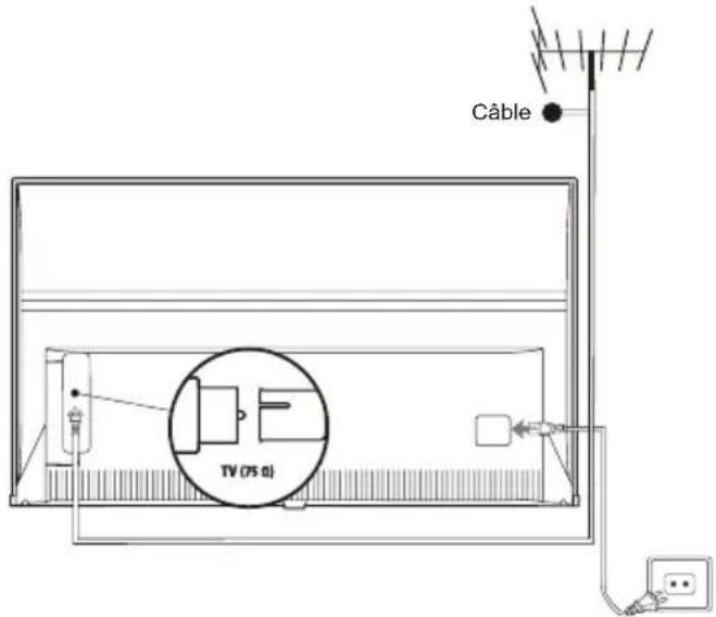 THOMSON 70UD6406 - Branchez l'alimentation et l'antenne - 1