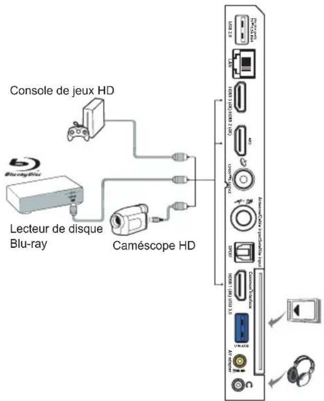 THOMSON 70UD6406 - Branchez l'alimentation et l'antenne - 2