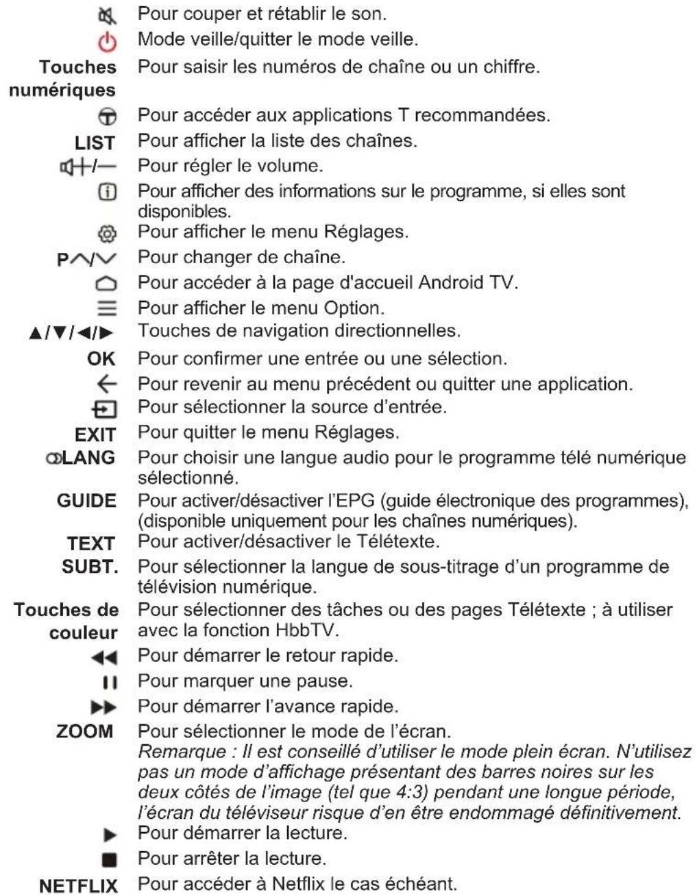 THOMSON 70UD6406 - Fonctions de la télécommande - 3