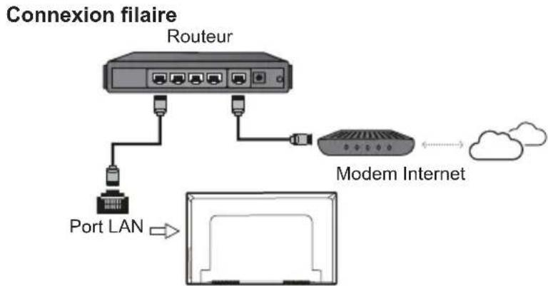 THOMSON 55UG6300 - Connexion à Internet - 1