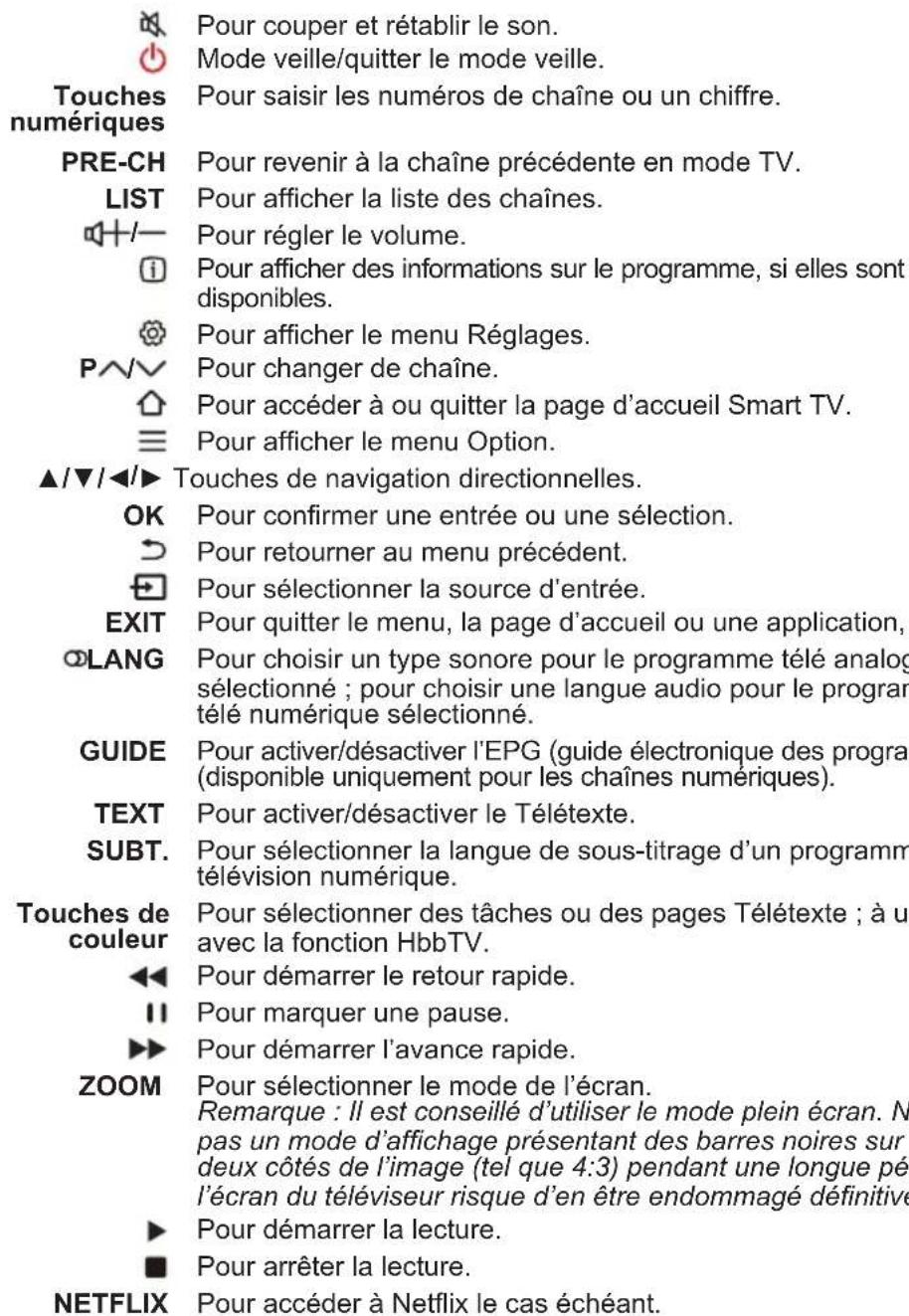 THOMSON 55UG6300 - Fonctions de la télécommande - 3