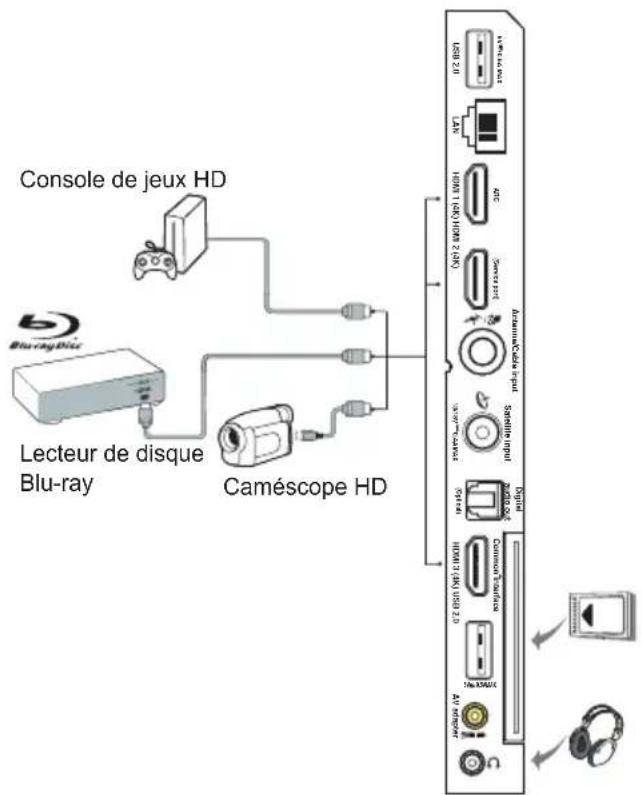 THOMSON 43UG6400 - Branchez l'alimentation et l'antenne - 2