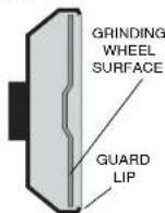 DEWALT D28494G - Mounting and Using Depressed Center Grinding Wheels and Sanding Flap Discs - 1