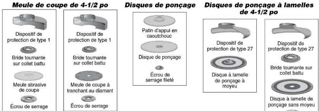 DEWALT D28110 - DISPOSITIF DE PROTECTION (D28110) - 2