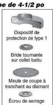 DEWALT D28110K - Montage et demontage du dispositif de protection (d) - 2