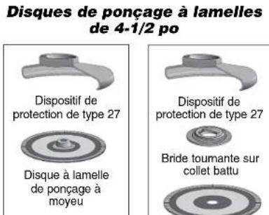 DEWALT D28110K - Montage et demontage du dispositif de protection (d) - 4