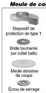 DEWALT D28110K - Montage et demontage du dispositif de protection (d) - 1