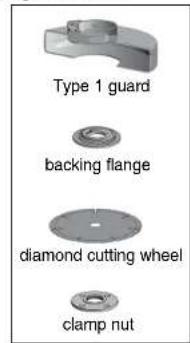 DEWALT D28110K - 4-1/2" Cutting Wheels - 2