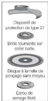 DEWALT D28112 - Positionnement du carter d'engrenages (Fig. 3) - 9
