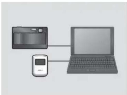 SONY GPSCS3KA - Étape 2 Application des informations de positionnement enregistrées aux images - 3