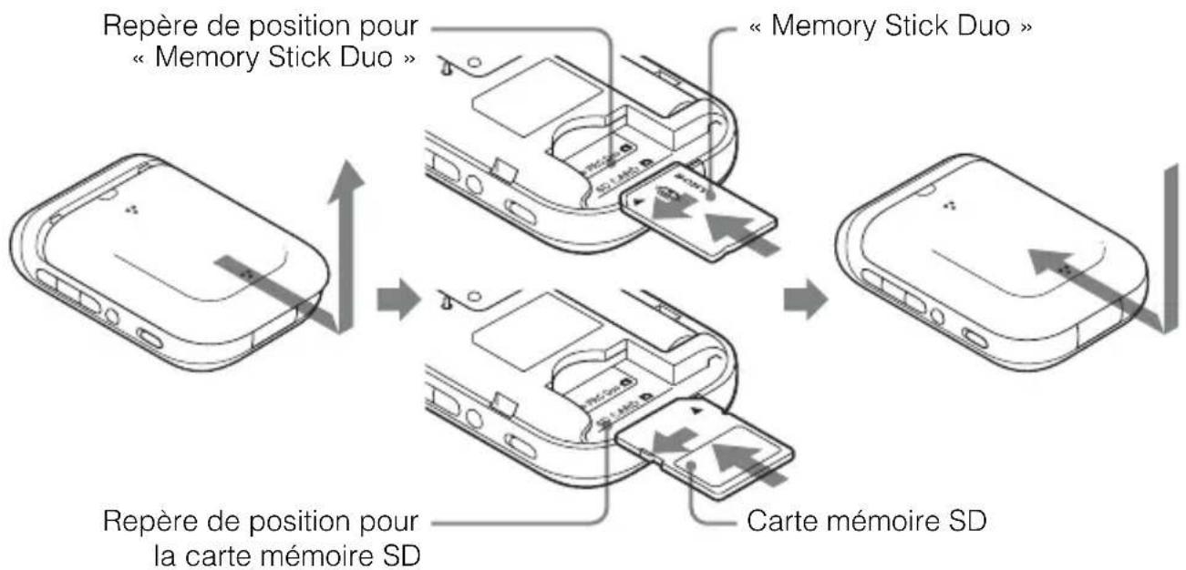 SONY GPSCS3KA - Insertion du « Memory Stick Duo » ou de la carte mémoire SD contenant des images dans l'unité GPS - 1