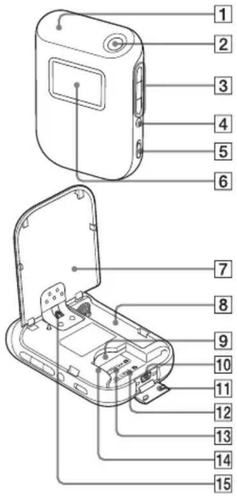 SONY GPSCS3KA - Unite GPS - 1