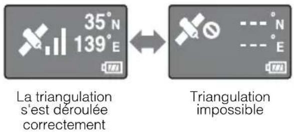 SONY GPSCS3KA - Vérifiez le statut de la triangulation puis transportez l'unité GPS. - 1