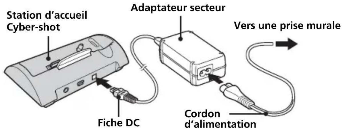 SONY CSSFEB - Raccordez l'adaptateur secteur à la prise DC IN de la Station d'accueil Cyber-shot. - 1